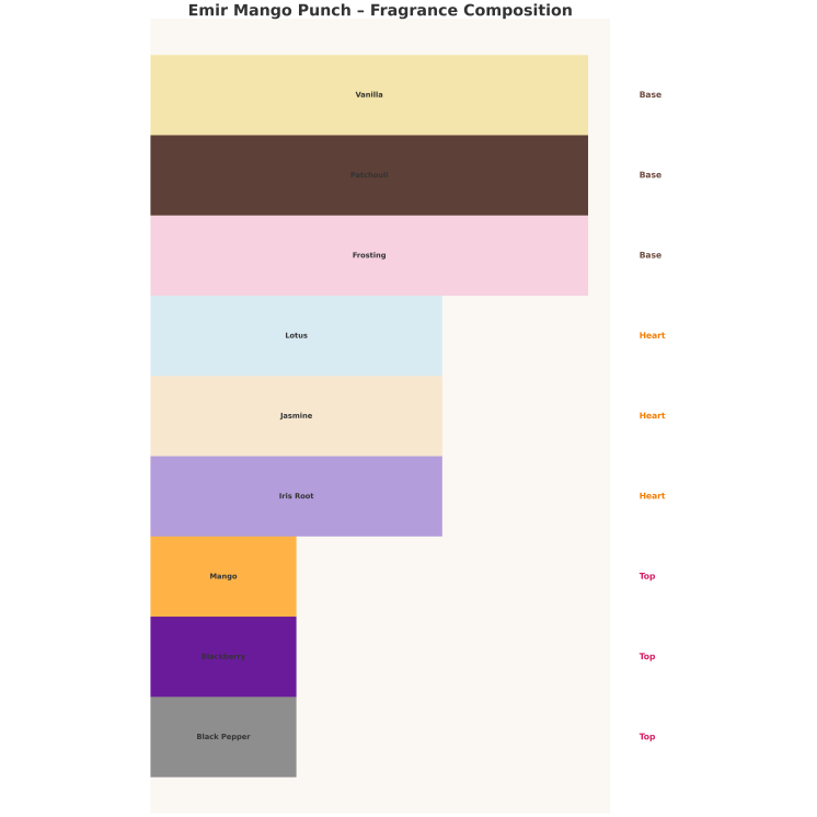 Парфумована вода Emir Mango Punch Unisex для чоловіків та жінок 100 мл