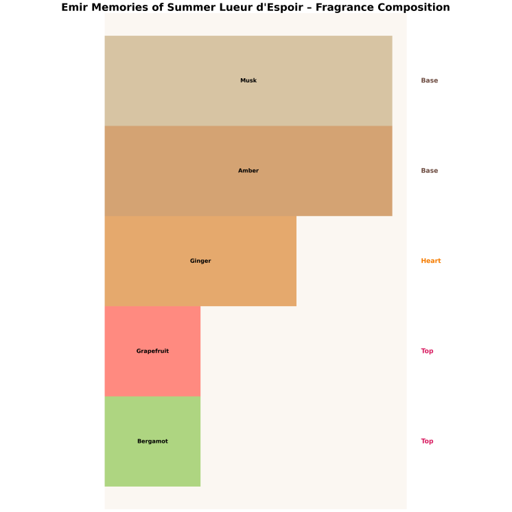 Emir Memories of Summer Lueur d'Espoir Unisex Eau de Parfum for men and women 100 ml