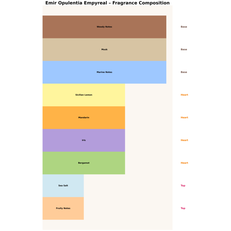 Emir Opulentia Empyreal Unisex Eau de Parfum für Männer und Frauen 100 ml