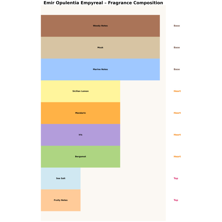 Emir Opulentia Empyreal Unisex Eau de Parfum voor mannen en vrouwen 100 ml