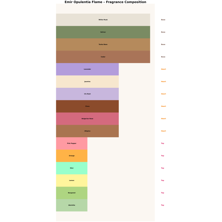 Emir Opulentia Flame Eau de Parfum for Men 100 ml