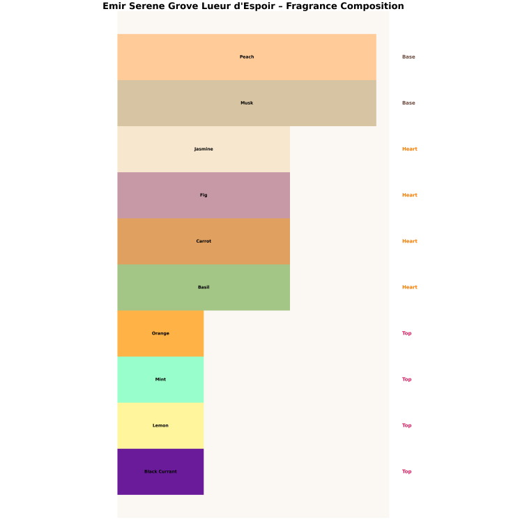 Emir Serene Grove Lueur d'Espoir Eau de Parfum Unisex pour homme et femme 100 ml