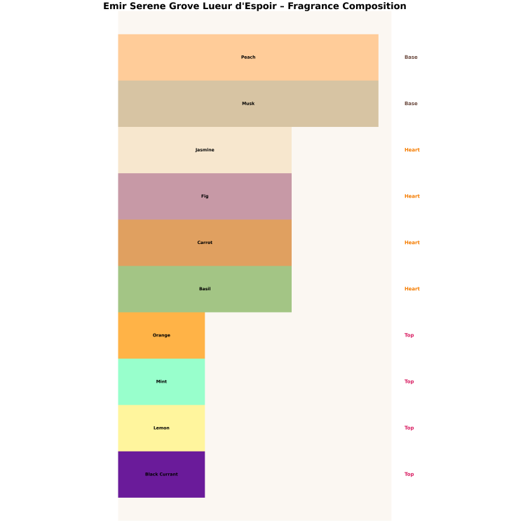 Emir Serene Grove Lueur d'Espoir Unisex Eau de Parfum для чоловіків і жінок 100 мл