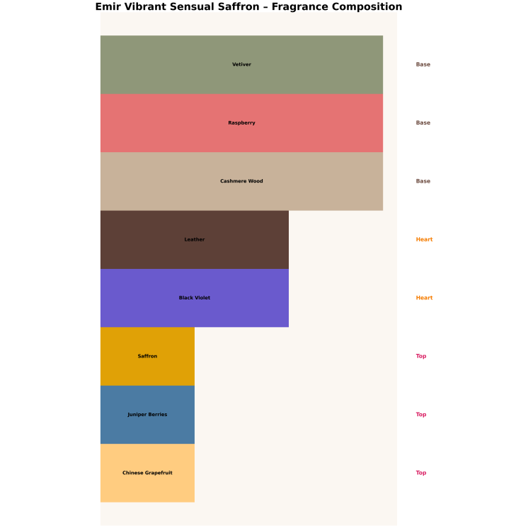 Emir Vibrant Sensual Saffron Unisex Woda perfumowana dla mężczyzn i kobiet 100 ml