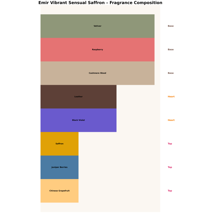 Парфумована вода Unisex Emir Vibrant Sensual Saffron для чоловіків та жінок 100 мл