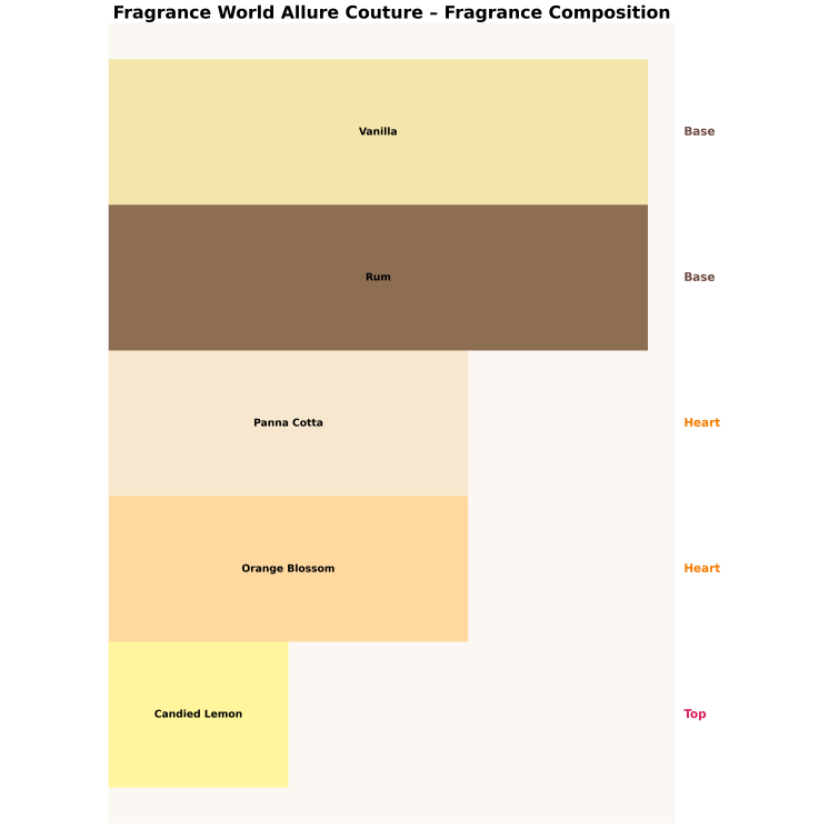 Fragrance World Allure Couture Eau de Parfum für Damen 100 ml