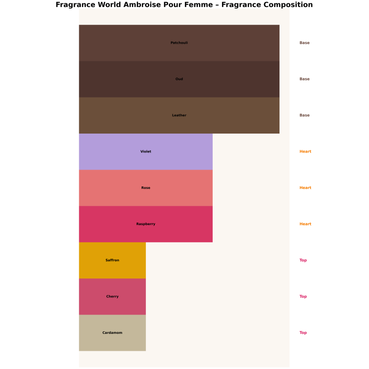 Жіноча парфумована вода Fragrance World Ambroise Pour Femme 100 мл