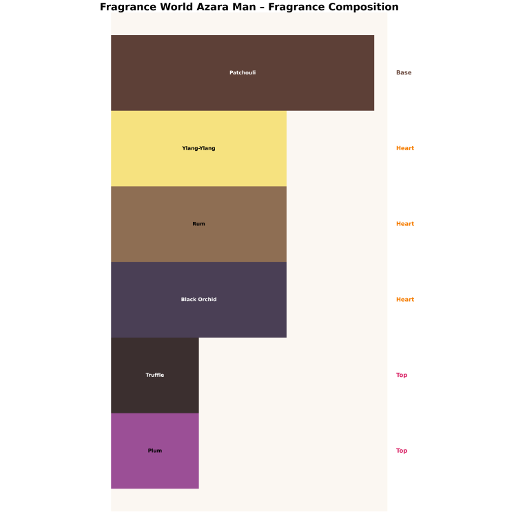 Чоловіча парфумована вода Fragrance World Azara Man 100 мл