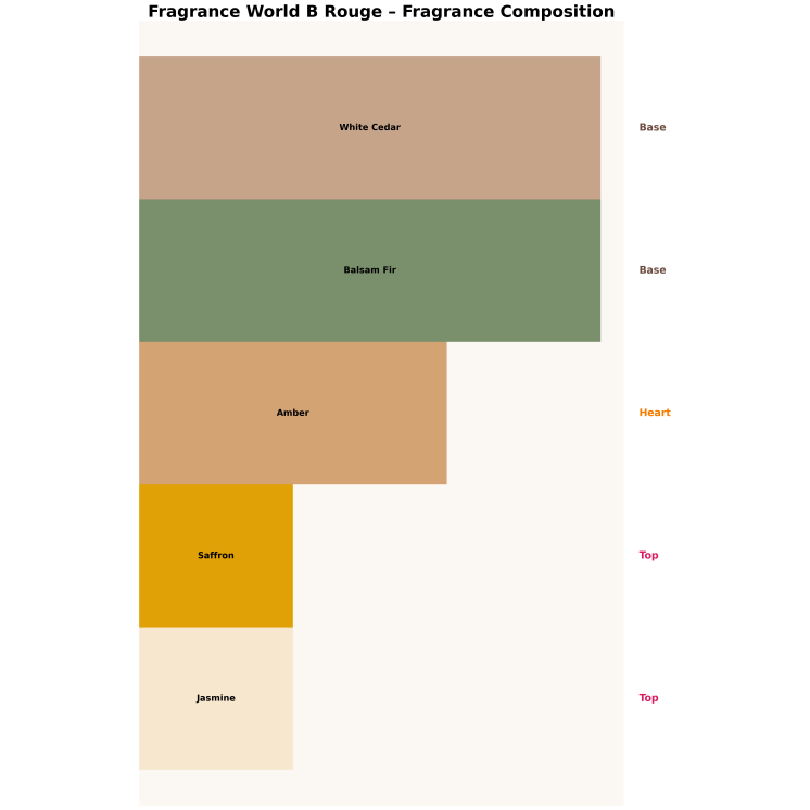 Fragrance World B Rouge Unisex Eau de Parfum für Damen und Herren, 100 ml