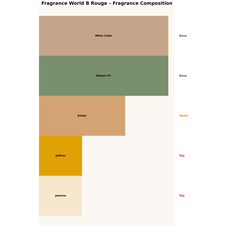 Fragrance World B Rouge Unisex Woda perfumowana dla mężczyzn i kobiet 100 ml