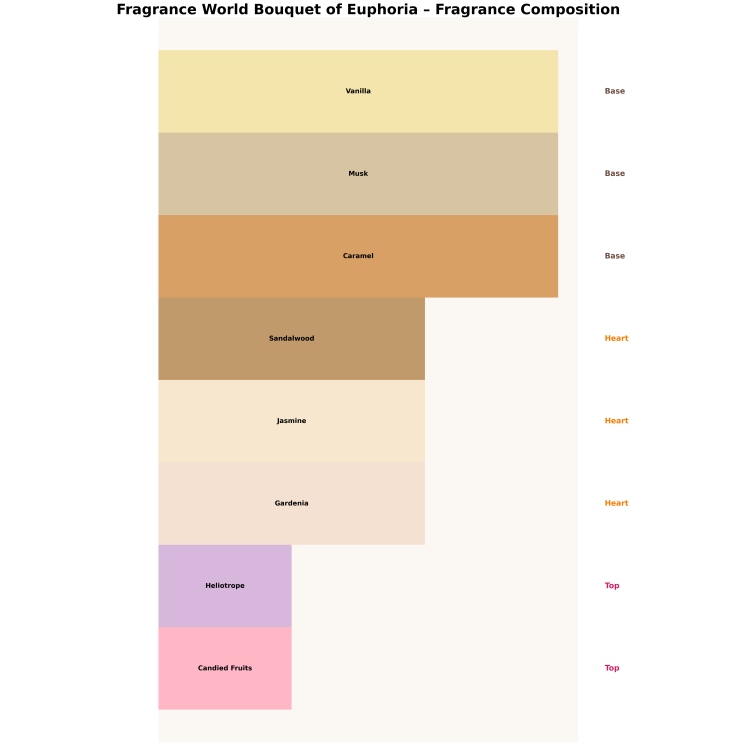 Парфумована вода Fragrance World Bouquet of Euphoria для жінок 100 мл