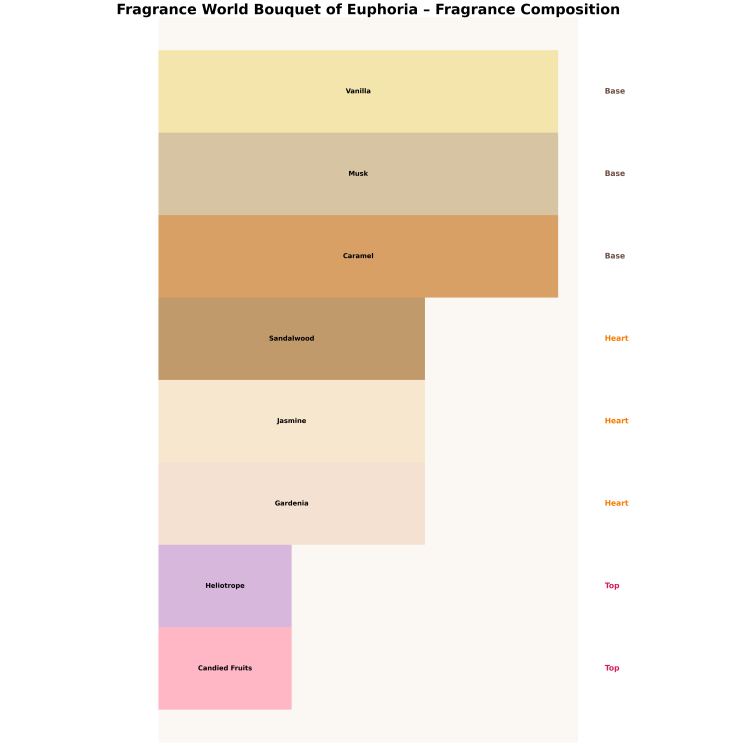 Armaf Odyssey Mandarin Sky Woda perfumowana dla mężczyzn 100 ml