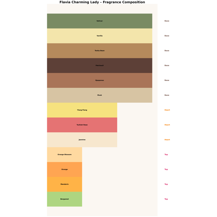 Flavia Charming Lady Eau de Parfum for Women 10 ml