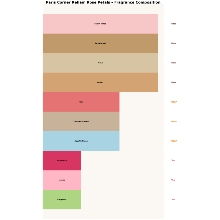 Paris Corner Reham Rose Petals Eau de Parfum für Damen 10 ml