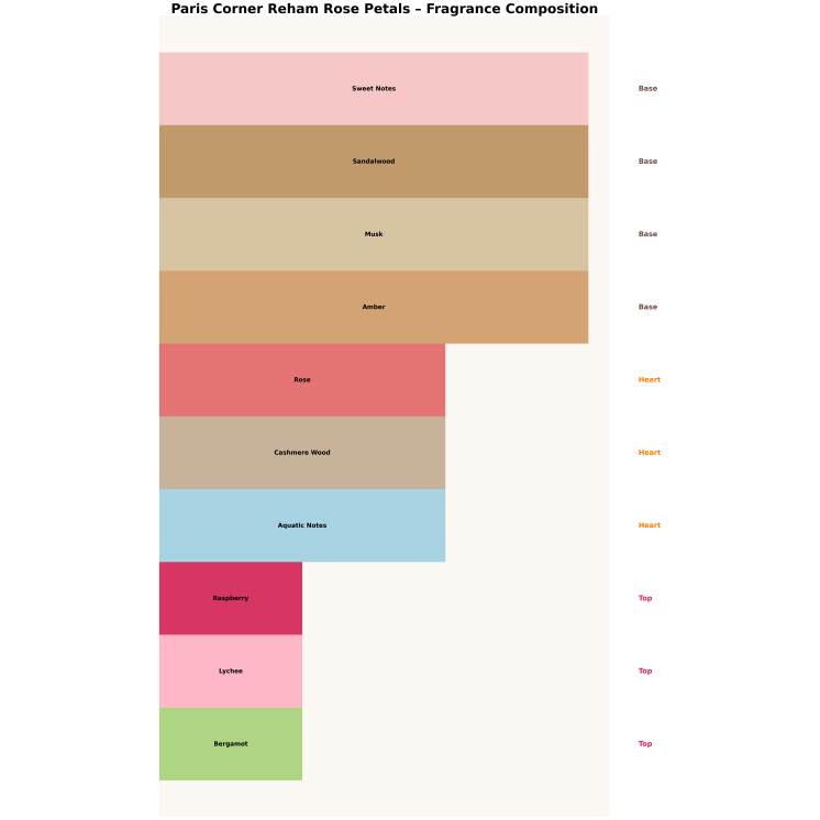Paris Corner Reham Rose Petals Odlewka Wody perfumowanej dla kobiet 10 ml