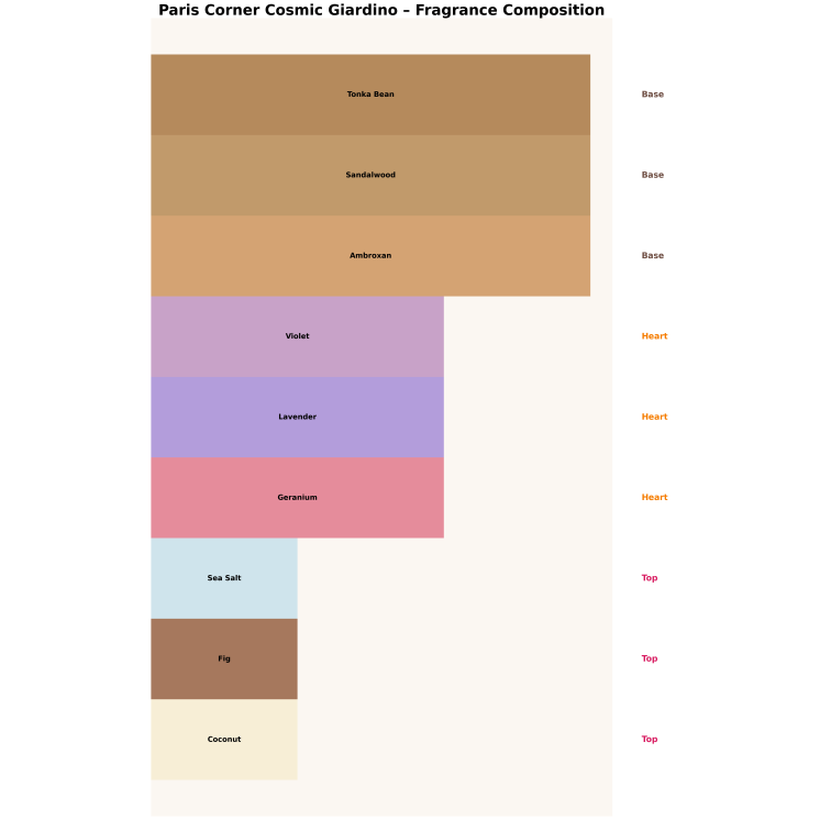 Paris Corner Cosmic Giardino Eau de Parfum for Men 10 ml