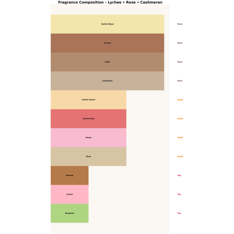 Armaf Club De Nuit White Imperiale Eau de Parfum voor Mannen 10 ml