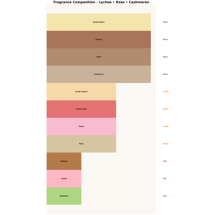 Armaf Odlewka Wody perfumowanej dla mężczyzn Club De Nuit White Imperiale 10 ml