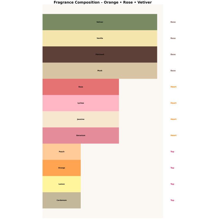 Armaf Club De Nuit Women Eau de Parfum pour femme 10 ml