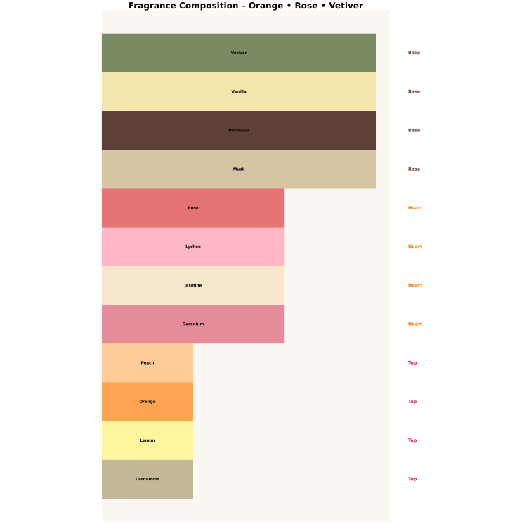 Armaf Club De Nuit Women Eau de Parfum voor Vrouwen 10 ml