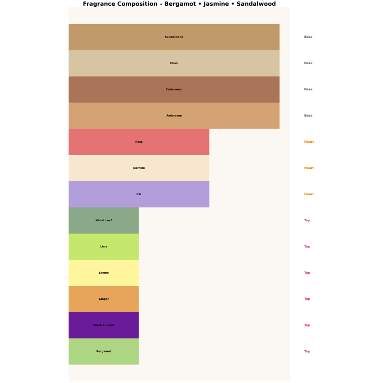 Armaf Club De Nuit Sillage Odlewka Wody perfumowanej dla mężczyzn 10 ml