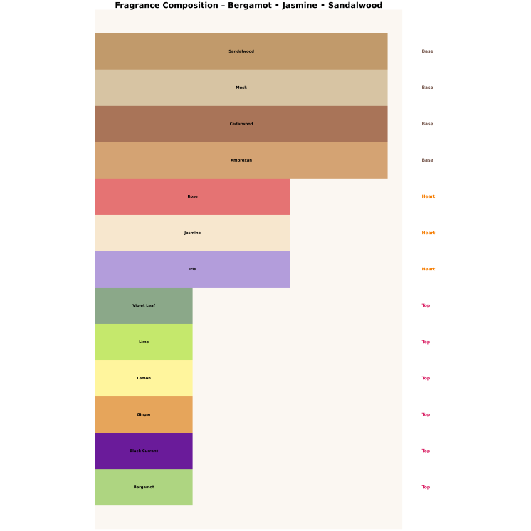 Чоловіча парфумована вода Armaf Club De Nuit Sillage 10 мл