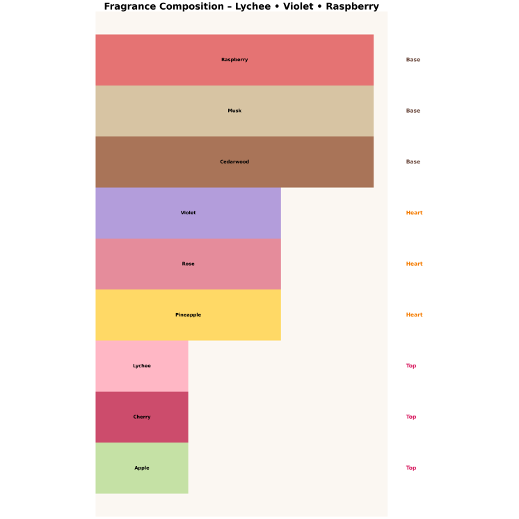 Made In Lab 218 Eau de Parfum voor mannen 100 ml