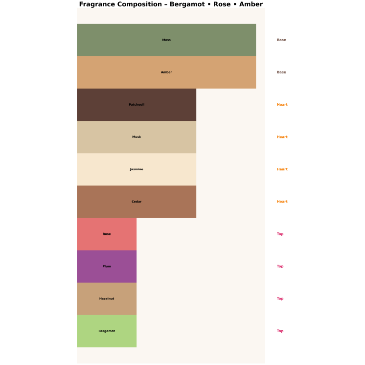 Made In Lab 217 Eau de Parfum voor mannen 100 ml