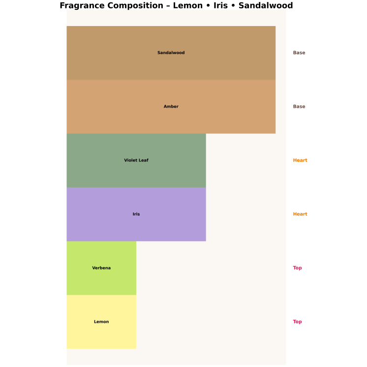 Made In Lab 216 Eau de Parfum voor mannen 100 ml