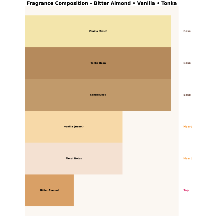 Made In Lab 212 Unisex Eau de Parfum voor dames en heren 100 ml