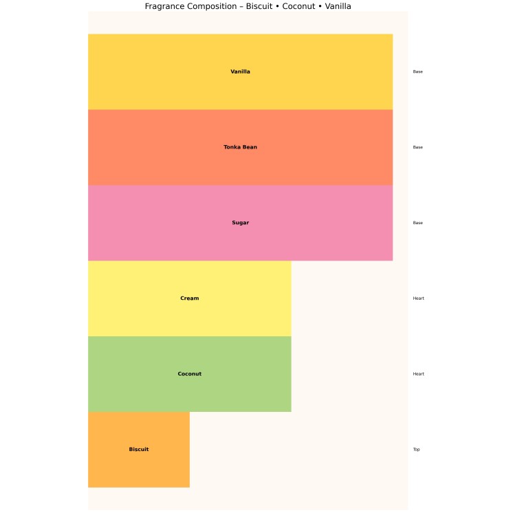 Ministry of Gourmand Creamy Biscuit Unisex Woda perfumowana dla mężczyzn i kobiet 100 ml