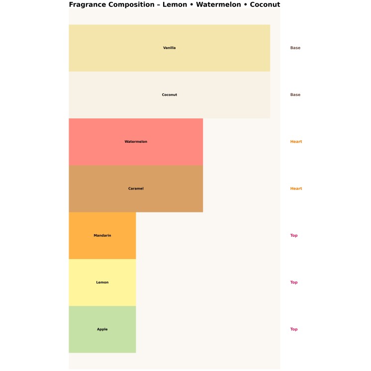 Ministry of Gourmand Coconut Lagoon Unisex Woda perfumowana dla mężczyzn i kobiet 100 ml