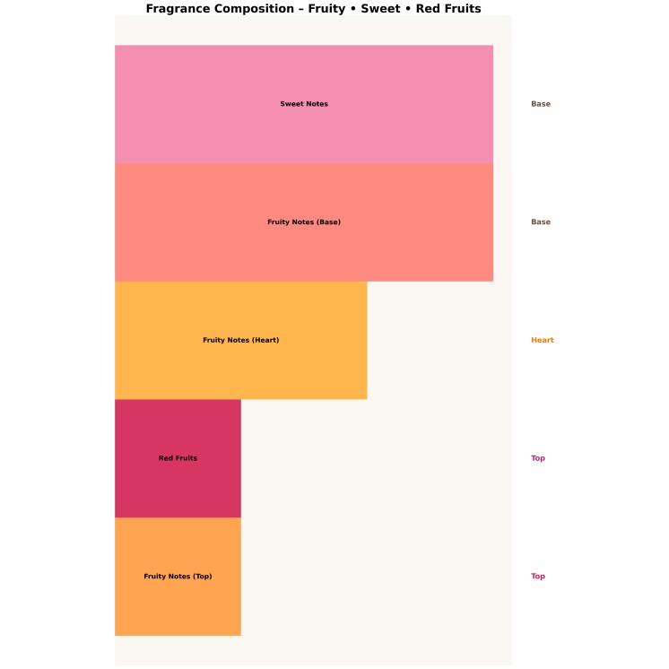 Парфумована вода Ministry of Gourmand Cake Temptation для жінок 100 мл