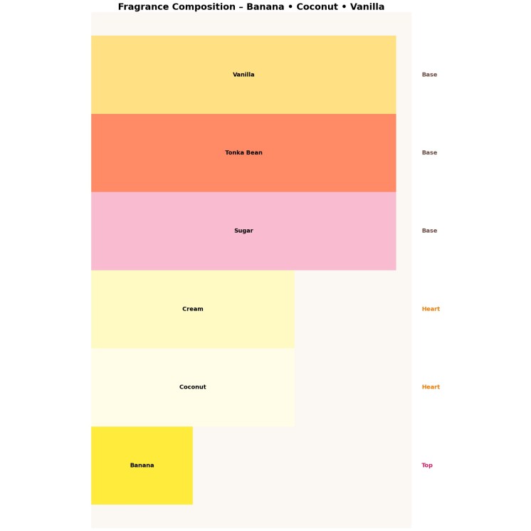 Ministry of Gourmand Banana Bliss Unisex Eau de Parfum for Men and Women 100 ml