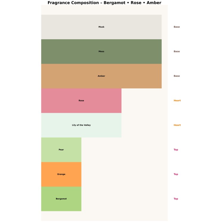 Maison Asrar Casablanca Eau de Parfum für Frauen 100 ml