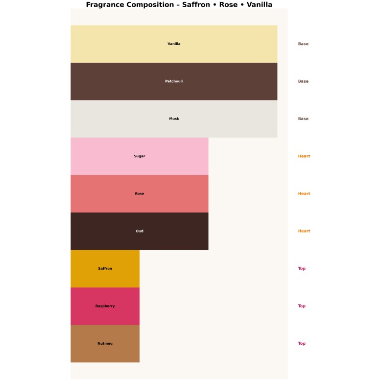 Парфумована вода Maison Asrar Basma Unisex для чоловіків і жінок 100 мл