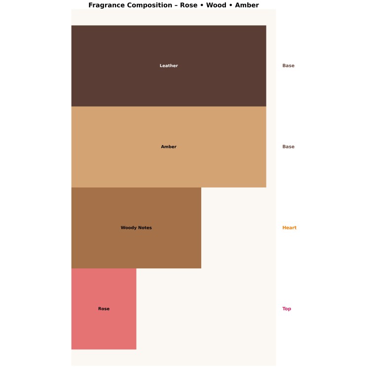 Maison Asrar Adorable Unisex Eau de Parfum for men and women 100 ml