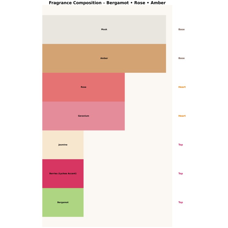 Жіноча парфумована вода Khadlaj Sara 100 мл