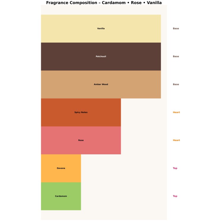 Парфумована вода Unisex Khadlaj Karus Oud Fire для чоловіків і жінок 100 мл