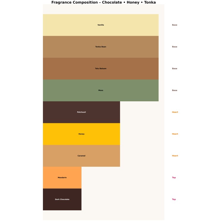 French Avenue Zenith Tobacco Unisex Eau de Parfum für Damen und Herren, 100 ml